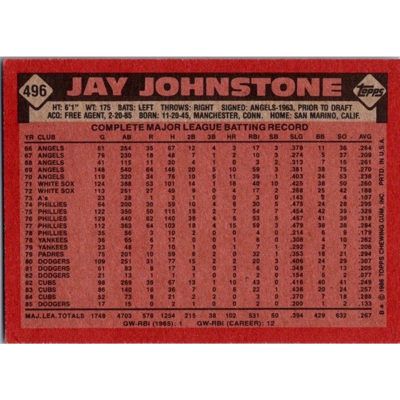 1986 Topps #496 Jay Johnstone Los Angeles Dodgers LA