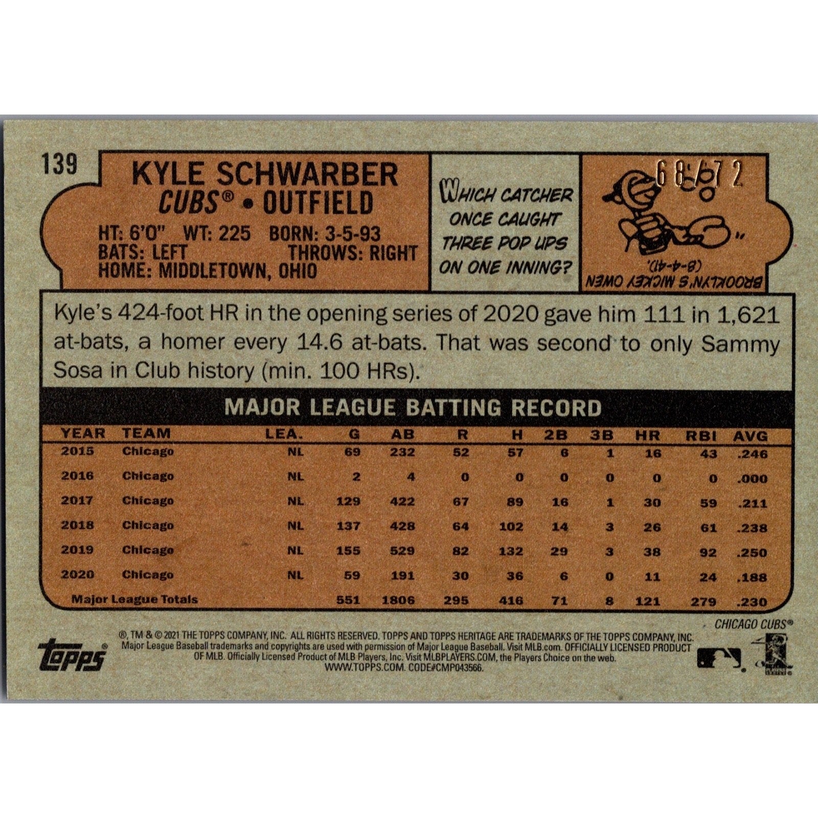 Kyle Schwarber 2021 Topps Heritage #139 /72 Black Chrome Parallel