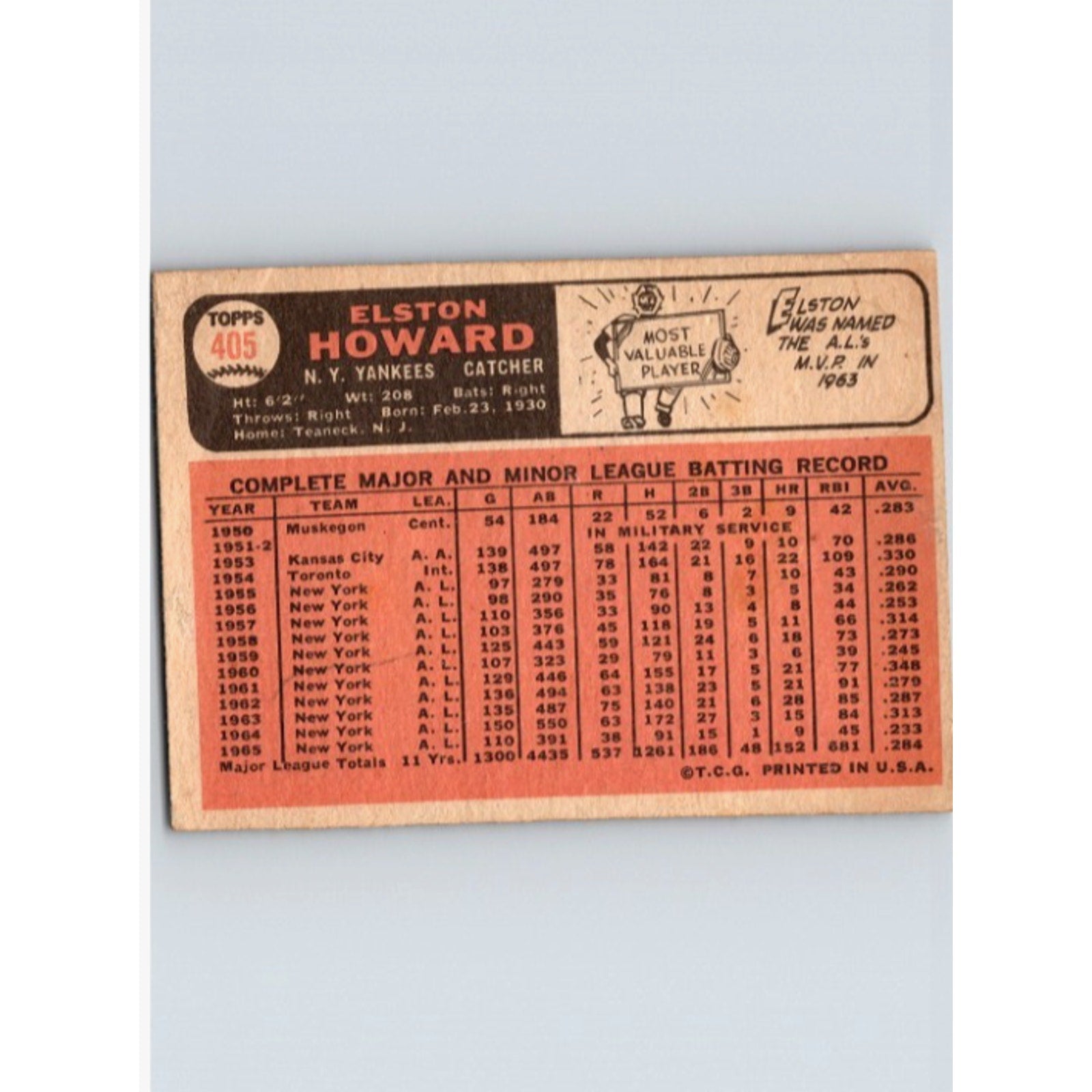 Back view of 1966 Topps Elston Howard #405 baseball card showing player statistics and card details