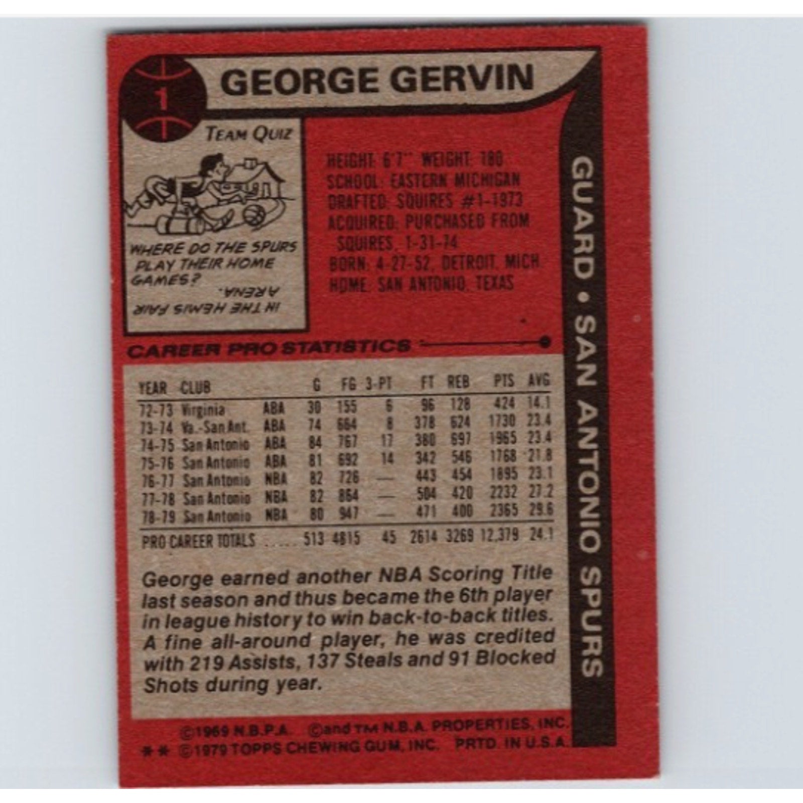 Back view of 1979-80 Topps George Gervin Spurs trading card