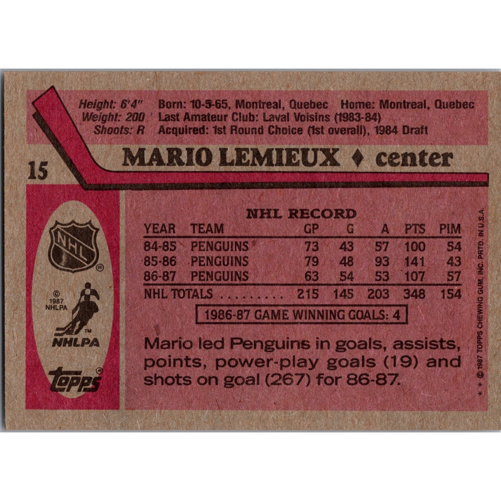 Back of 1987-88 Topps Mario Lemieux #15 card with player statistics and biographical information