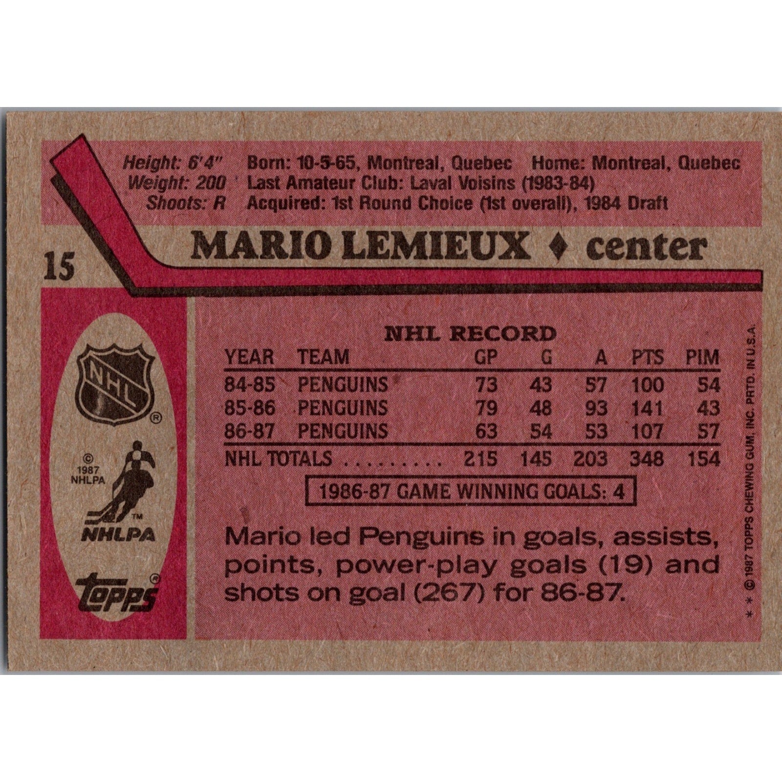Back of 1987-88 Topps Mario Lemieux #15 card with player statistics and biographical information