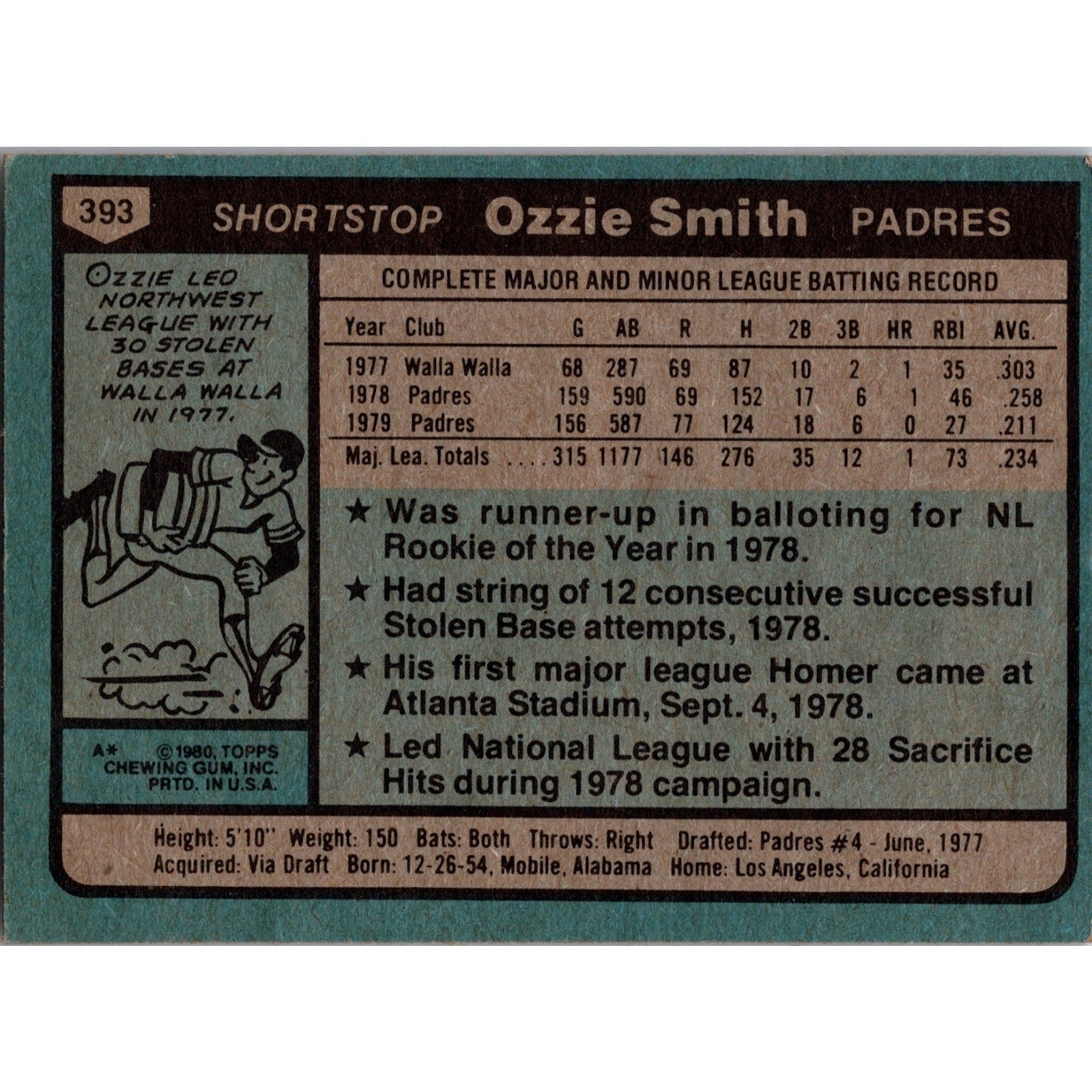 Back view of Ozzie Smith 1980 Topps #393 baseball card