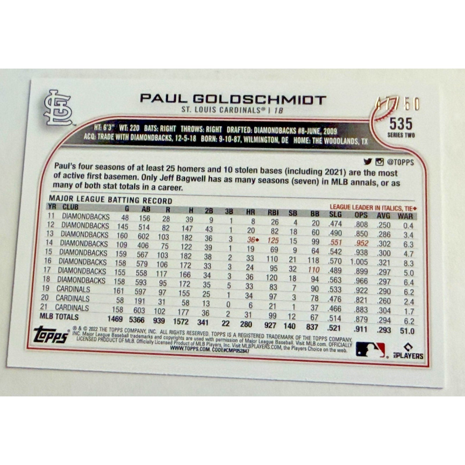 2022 Topps Paul Goldschmidt Father’s Day Powder Blue /50 Mint Cardinals