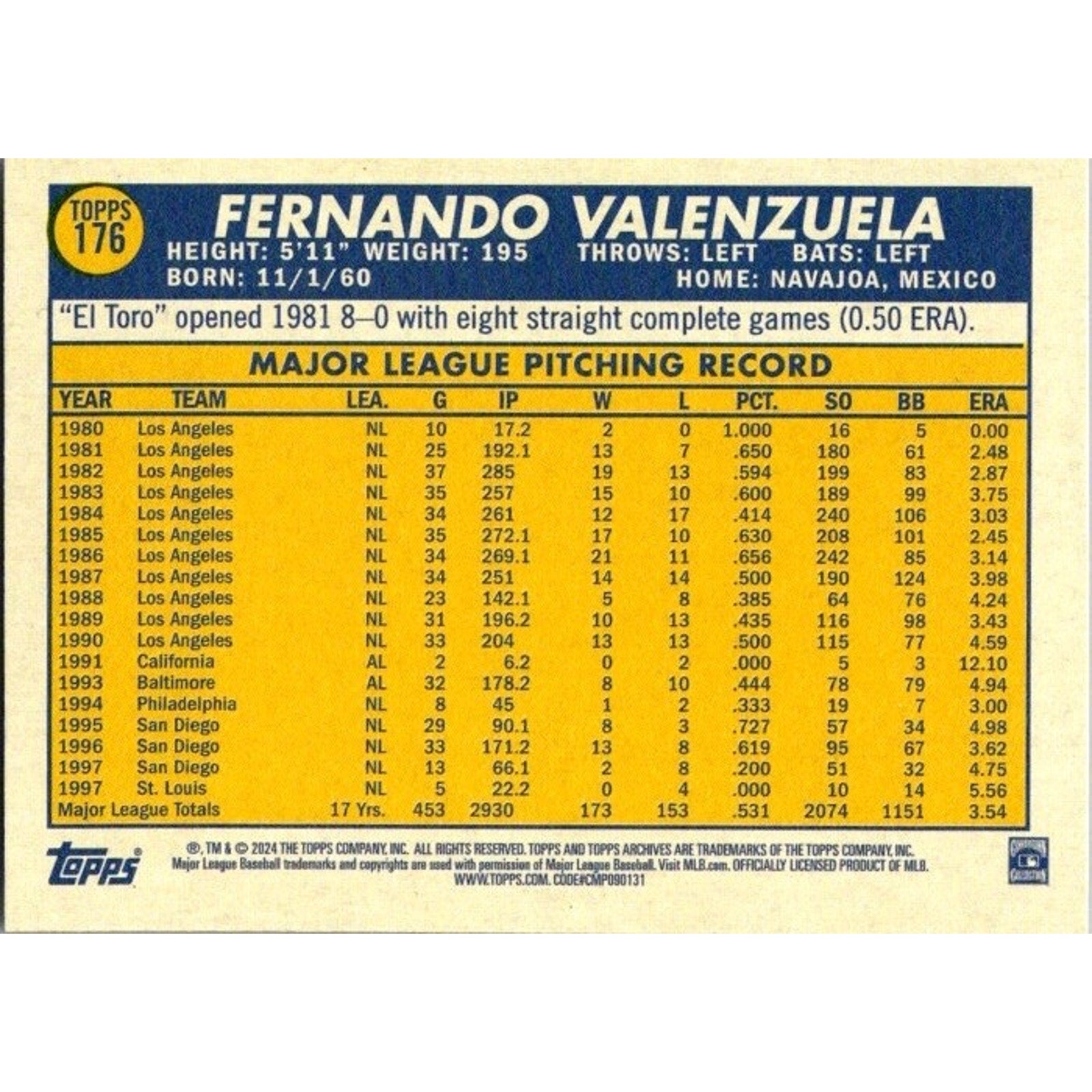2024 Topps Archives - 1970 Topps Fernando Valenzuela #176