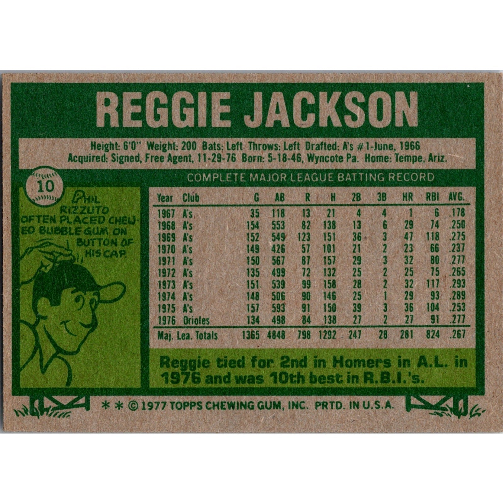 Back view of the 1977 Topps Reggie Jackson #10 card displaying career statistics, biographical information, and Topps card details.