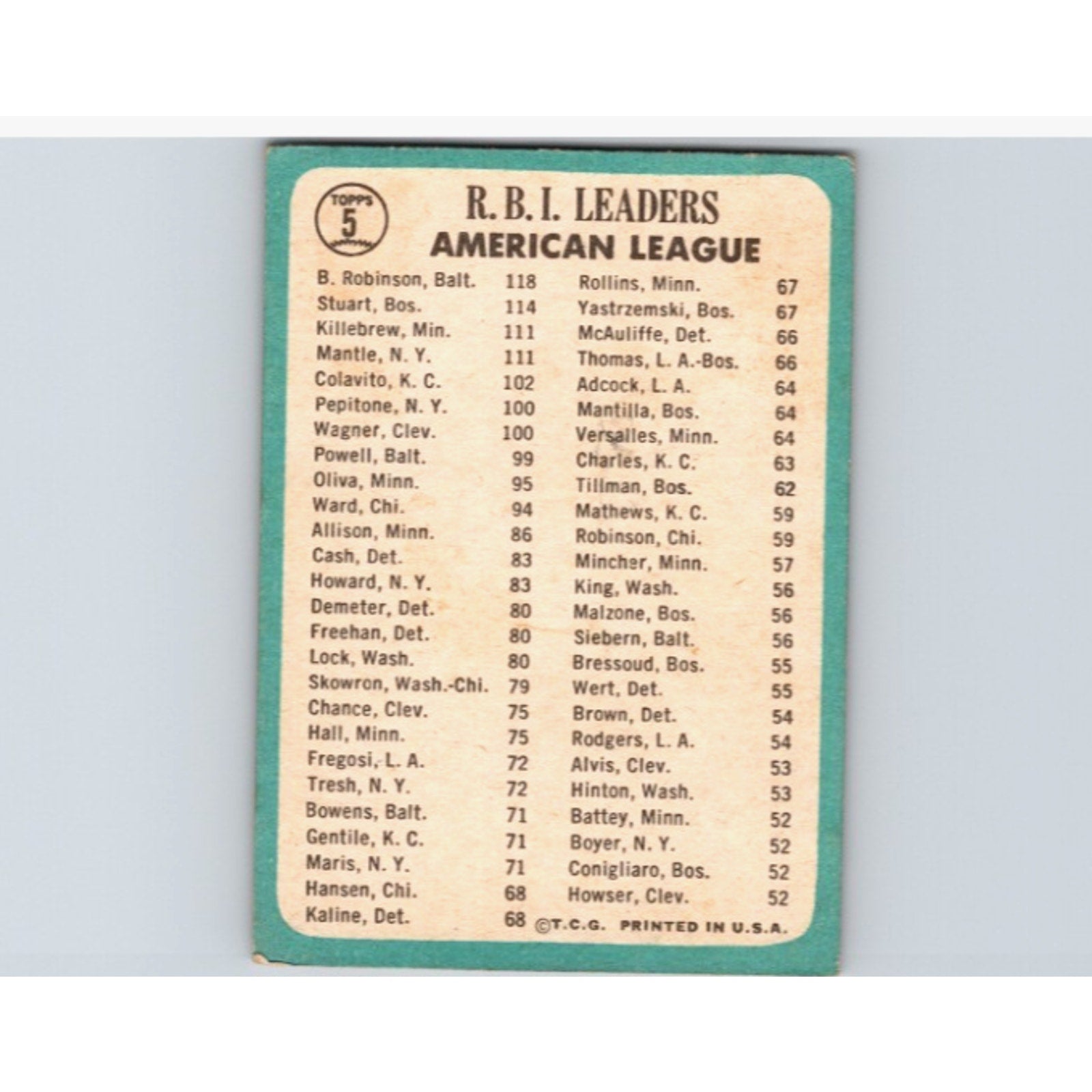 Topps 1964 AL RBI Leaders #5 Brooks Robinson Mickey Mantle Harmon Killebrew EX+