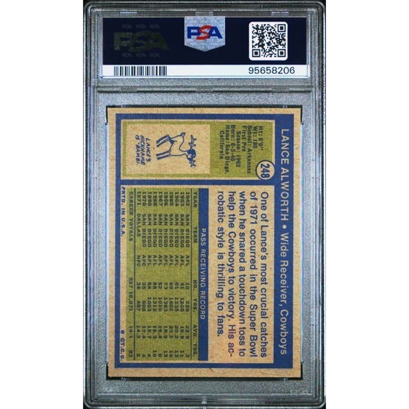 Lance Alworth 1972 Topps #248 Vintage PSA 8 NM HOF Case Has Minor Flaws